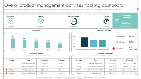 Overall Product Management Activities Tracking Dashboard Product Release Commencement Rules PDF Overall Product Management Activities Tracking Dashboard Product Release Commencement Rules PDF