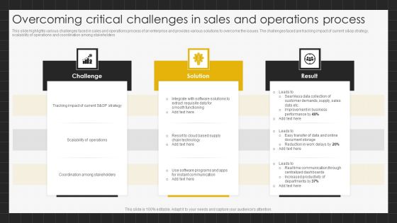 Overcoming Critical Challenges In Sales And Operations Process Sample PDF Overcoming Critical Challenges In Sales And Operations Process Sample PDF