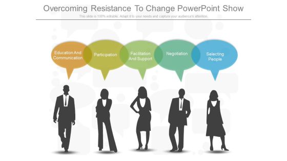 Overcoming Resistance To Change Powerpoint Show Overcoming Resistance To Change Powerpoint Show