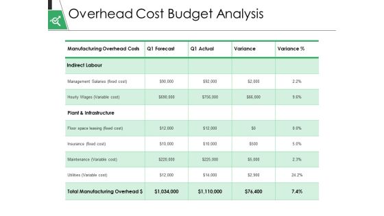 Overhead Cost Budget Analysis Ppt PowerPoint Presentation Inspiration Introduction Overhead Cost Budget Analysis Ppt PowerPoint Presentation Inspiration Introduction