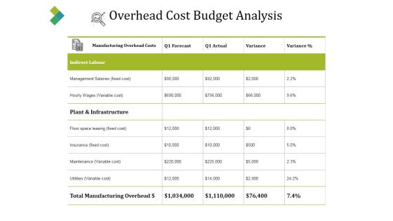 Overhead Cost Budget Analysis Ppt PowerPoint Presentation Pictures Example Overhead Cost Budget Analysis Ppt PowerPoint Presentation Pictures Example
