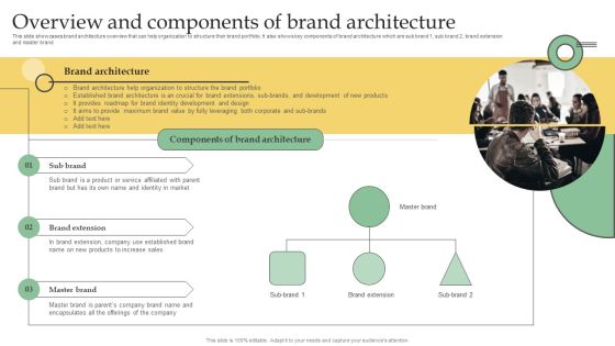 Overview And Components Of Brand Architecture Ppt PowerPoint Presentation File Outline PDF Overview And Components Of Brand Architecture Ppt PowerPoint Presentation File Outline PDF