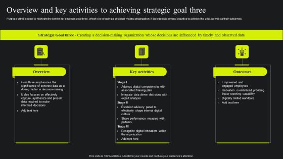 Overview And Key Activities To Achieving Strategic Goal Three Ppt Portfolio Pictures PDF