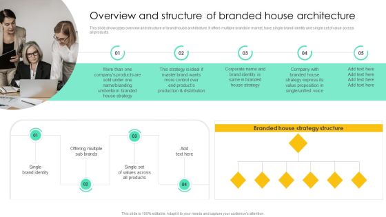 Overview And Structure Of Branded House Architecture Inspiration PDF Overview And Structure Of Branded House Architecture Inspiration PDF