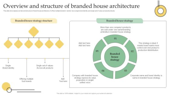 Overview And Structure Of Branded House Architecture Ppt PowerPoint Presentation File Example PDF Overview And Structure Of Branded House Architecture Ppt PowerPoint Presentation File Example PDF