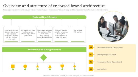 Overview And Structure Of Endorsed Brand Architecture Graphics PDF Overview And Structure Of Endorsed Brand Architecture Graphics PDF
