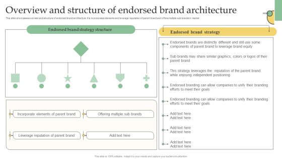 Overview And Structure Of Endorsed Brand Architecture Ppt PowerPoint Presentation File Example File PDF Overview And Structure Of Endorsed Brand Architecture Ppt PowerPoint Presentation File Example File PDF