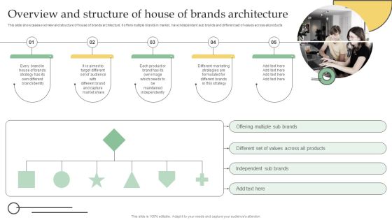 Overview And Structure Of House Of Brands Architecture Ppt PowerPoint Presentation File Deck PDF Overview And Structure Of House Of Brands Architecture Ppt PowerPoint Presentation File Deck PDF