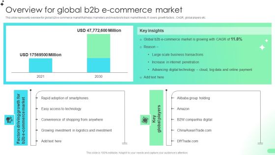 Overview For Global B2b E Commerce Market Comprehensive Guide For Developing Formats PDF Overview For Global B2b E Commerce Market Comprehensive Guide For Developing Formats PDF
