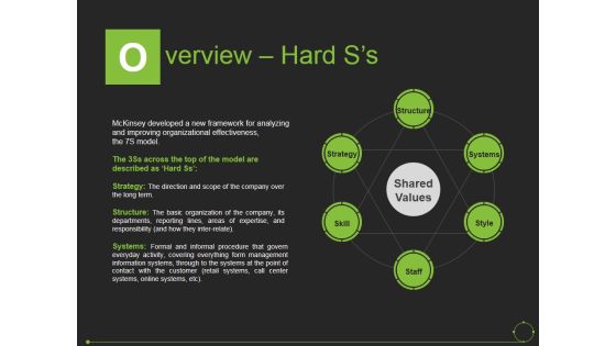 Overview Hard S S Ppt PowerPoint Presentation Icon Vector Overview Hard S S Ppt PowerPoint Presentation Icon Vector