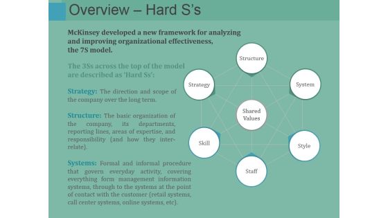 Overview Hard Ss Ppt PowerPoint Presentation Model Background Designs Overview Hard Ss Ppt PowerPoint Presentation Model Background Designs