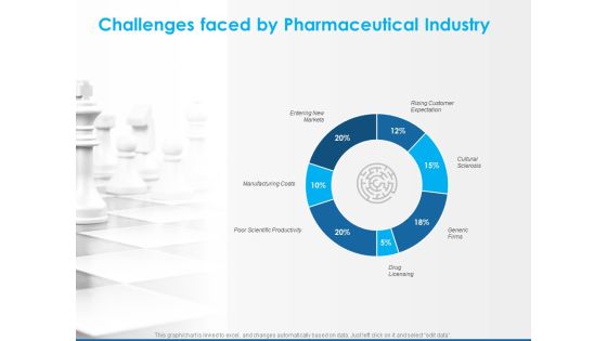 Overview Healthcare Business Management Challenges Faced By Pharmaceutical Industry Elements PDF Overview Healthcare Business Management Challenges Faced By Pharmaceutical Industry Elements PDF