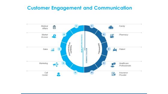 Overview Healthcare Business Management Customer Engagement And Communication Infographics PDF Overview Healthcare Business Management Customer Engagement And Communication Infographics PDF