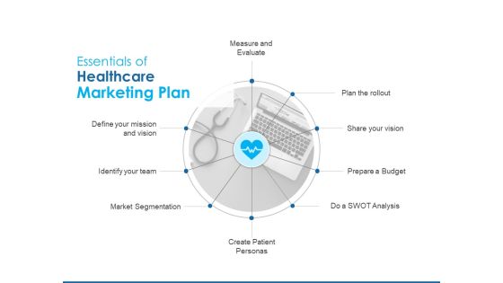 Overview Healthcare Business Management Essentials Of Healthcare Marketing Plan Guidelines PDF