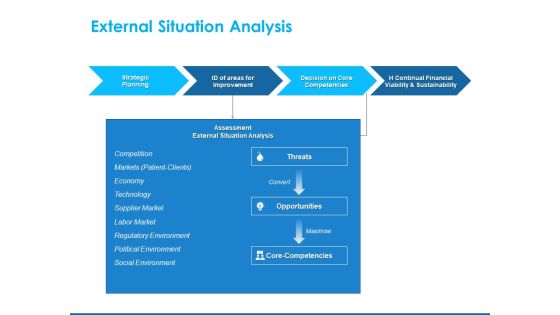 Overview Healthcare Business Management External Situation Analysis Mockup PDF Overview Healthcare Business Management External Situation Analysis Mockup PDF