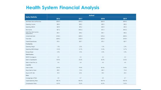 Overview Healthcare Business Management Health System Financial Analysis Icons PDF
