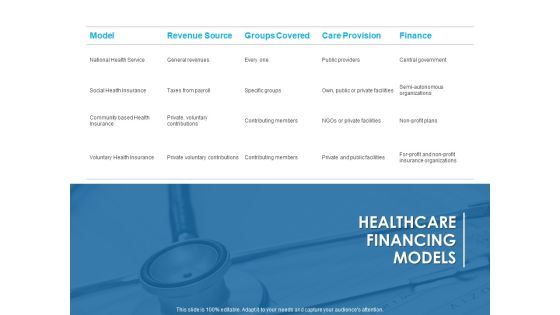 Overview Healthcare Business Management Healthcare Financing Models Inspiration PDF Overview Healthcare Business Management Healthcare Financing Models Inspiration PDF
