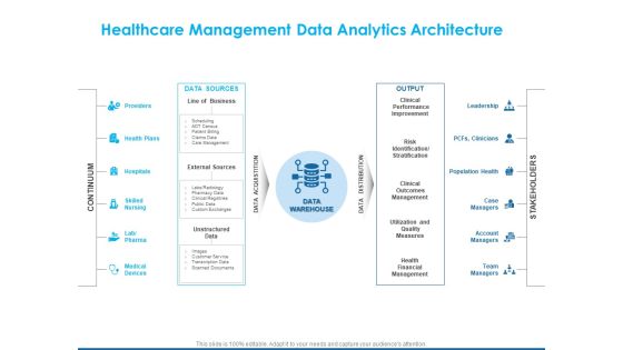 Overview Healthcare Business Management Healthcare Management Data Analytics Architecture Guidelines PDF Overview Healthcare Business Management Healthcare Management Data Analytics Architecture Guidelines PDF