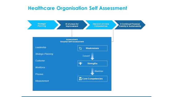 Overview Healthcare Business Management Healthcare Organisation Self Assessment Background PDF