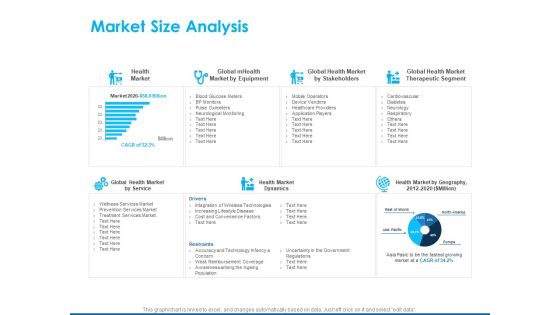 Overview Healthcare Business Management Market Size Analysis Ppt Ideas Microsoft PDF