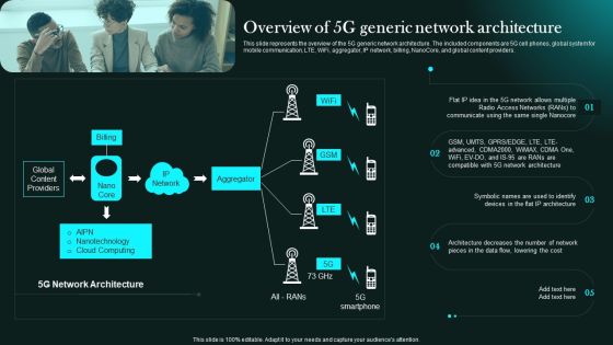 Overview Of 5G Generic Network Architecture 5G Network Functional Architecture Professional PDF
