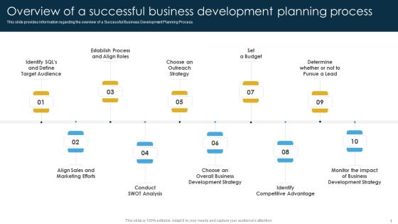 Overview Of A Successful Business Development Planning Process Ppt PowerPoint Presentation File Inspiration PDF