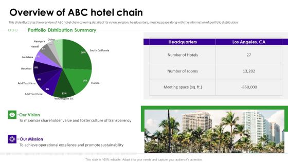 Overview Of Abc Hotel Chain Hotel Business Capital Financing Pitch Deck Brochure PDF