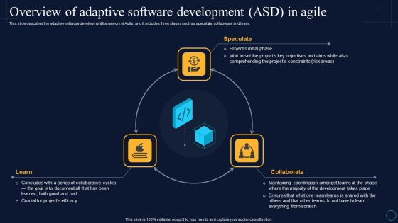 Overview Of Adaptive Software Development Asd In Agile Software Development Approaches Mockup PDF Overview Of Adaptive Software Development Asd In Agile Software Development Approaches Mockup PDF