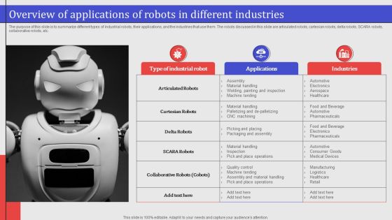 Overview Of Applications Of Robots In Different Industries Structure PDF Overview Of Applications Of Robots In Different Industries Structure PDF