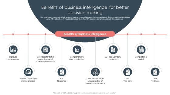Overview Of BI For Enhanced Decision Making Benefits Of Business Intelligence For Better Decision Making Graphics PDF Overview Of BI For Enhanced Decision Making Benefits Of Business Intelligence For Better Decision Making Graphics PDF