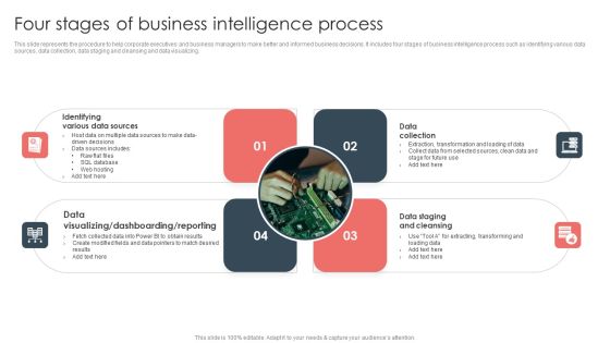 Overview Of BI For Enhanced Decision Making Four Stages Of Business Intelligence Process Template PDF