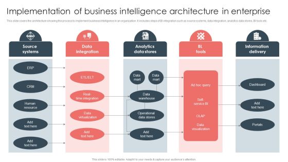 Overview Of BI For Enhanced Decision Making Implementation Of Business Intelligence Architecture In Enterprise Download PDF Overview Of BI For Enhanced Decision Making Implementation Of Business Intelligence Architecture In Enterprise Download PDF