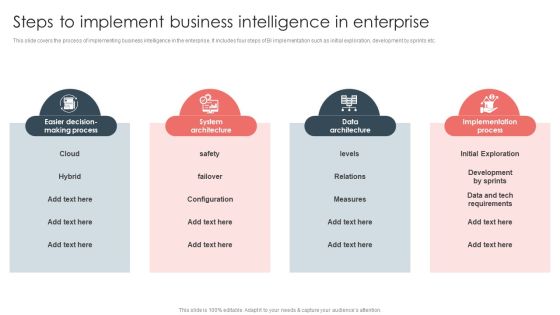 Overview Of BI For Enhanced Decision Making Steps To Implement Business Intelligence In Enterprise Ideas PDF Overview Of BI For Enhanced Decision Making Steps To Implement Business Intelligence In Enterprise Ideas PDF