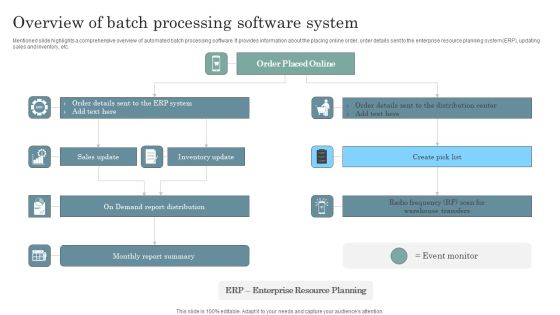 Overview Of Batch Processing Software System Designs PDF Overview Of Batch Processing Software System Designs PDF