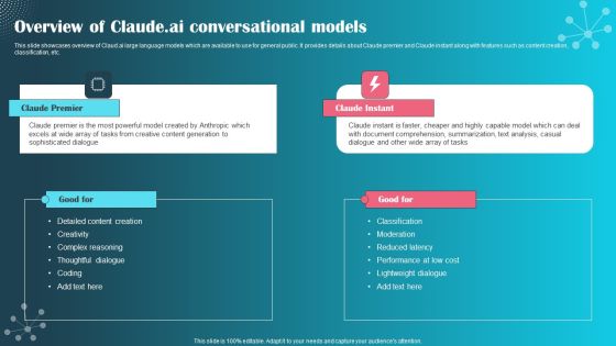 Overview Of Claude Ai Conversational Models Ppt PowerPoint Presentation File Deck PDF Overview Of Claude Ai Conversational Models Ppt PowerPoint Presentation File Deck PDF