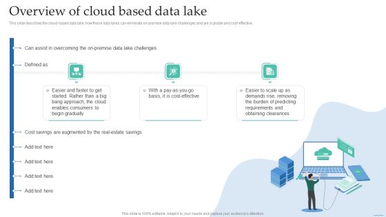 Overview Of Cloud Based Data Lake Data Lake Creation With Hadoop Cluster Pictures PDF Overview Of Cloud Based Data Lake Data Lake Creation With Hadoop Cluster Pictures PDF