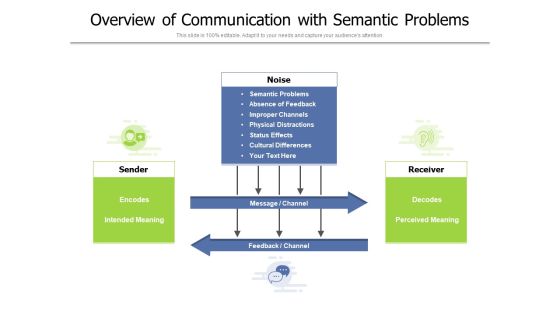 Overview Of Communication With Semantic Problems Ppt PowerPoint Presentation Outline Portfolio PDF