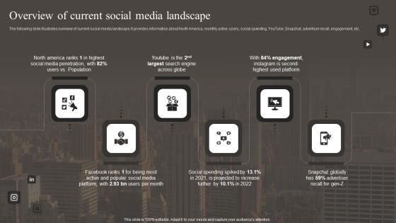 Overview Of Current Social Media Landscape Download PDF Overview Of Current Social Media Landscape Download PDF