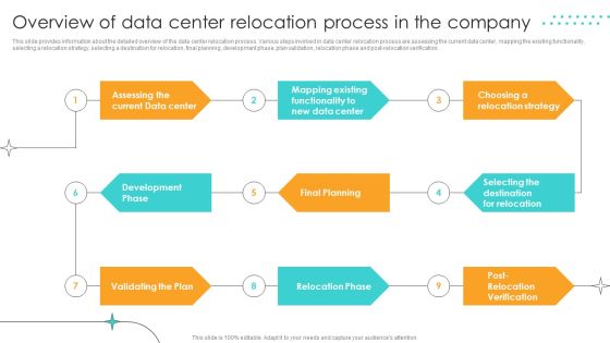 Overview Of Data Center Relocation Process In The Company Clipart PDF Overview Of Data Center Relocation Process In The Company Clipart PDF
