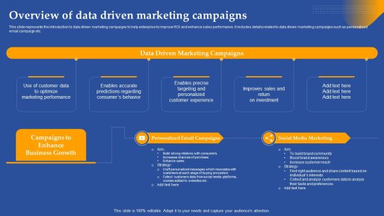 Overview Of Data Driven Marketing Campaigns Ppt Summary Objects PDF