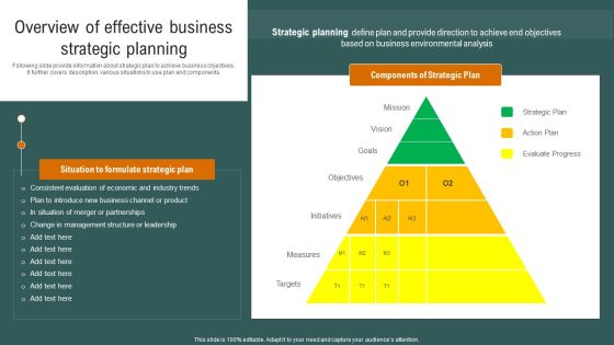 Overview Of Effective Business Strategic Planning Structure PDF