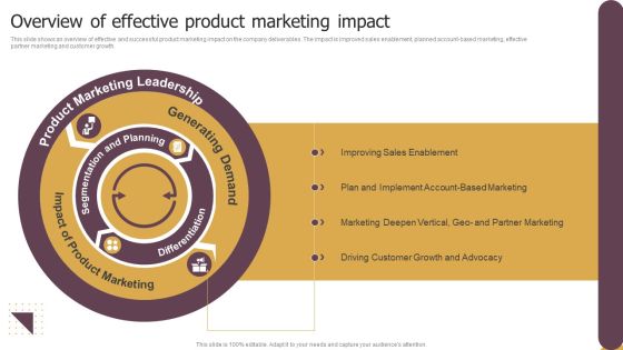 Overview Of Effective Product Marketing Impact Ppt Slides Styles PDF Overview Of Effective Product Marketing Impact Ppt Slides Styles PDF