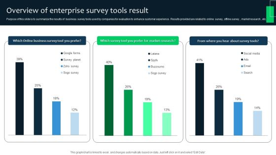 Overview Of Enterprise Survey Tools Result Survey SS Overview Of Enterprise Survey Tools Result Survey SS