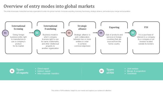 Overview Of Entry Modes Into Global Markets Ppt PowerPoint Presentation File Professional PDF