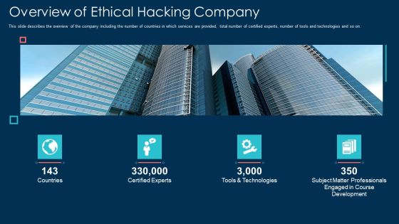Overview Of Ethical Hacking Company Ppt Professional Rules PDF