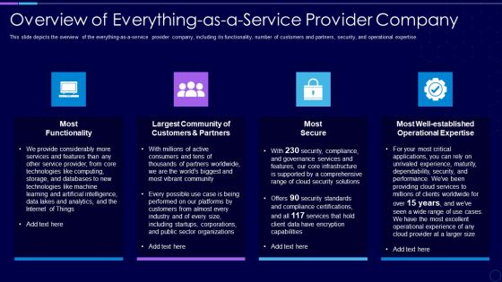 Overview Of Everything As A Service Provider Company Professional PDF Overview Of Everything As A Service Provider Company Professional PDF