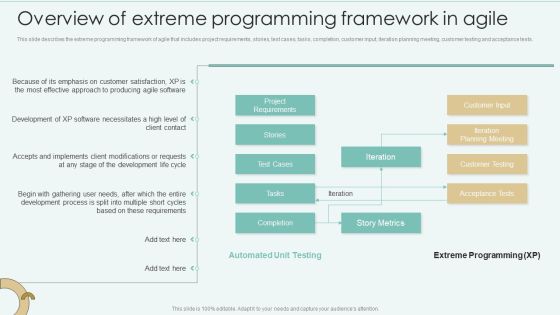 Overview Of Extreme Programming Framework In Agile Template PDF Overview Of Extreme Programming Framework In Agile Template PDF