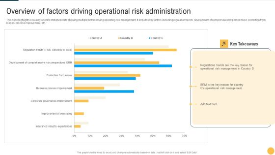 Overview Of Factors Driving Operational Risk Administration Summary PDF Overview Of Factors Driving Operational Risk Administration Summary PDF
