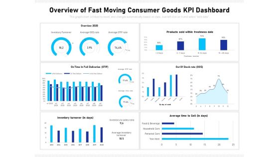 Overview Of Fast Moving Consumer Goods Kpi Dashboard Ppt PowerPoint Presentation Show Visual Aids PDF Overview Of Fast Moving Consumer Goods Kpi Dashboard Ppt PowerPoint Presentation Show Visual Aids PDF