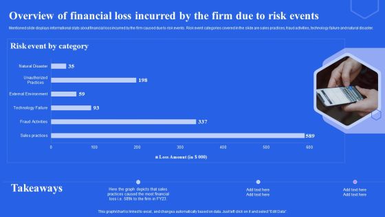 Overview Of Financial Loss Incurred By The Firm Due To Risk Events Ppt Infographics Slides PDF Overview Of Financial Loss Incurred By The Firm Due To Risk Events Ppt Infographics Slides PDF